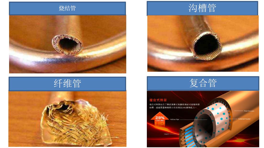 熱管介紹及其工作原理