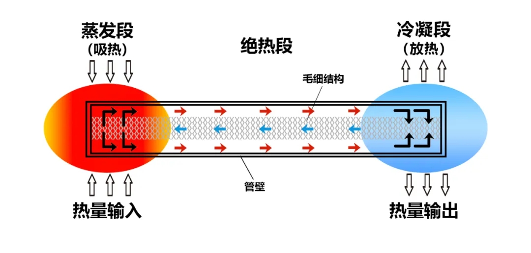 熱管和VC專用智能型計量泵JKR-ZNX-G500UL計量精度萬分之五以內(nèi)隆重推出上市